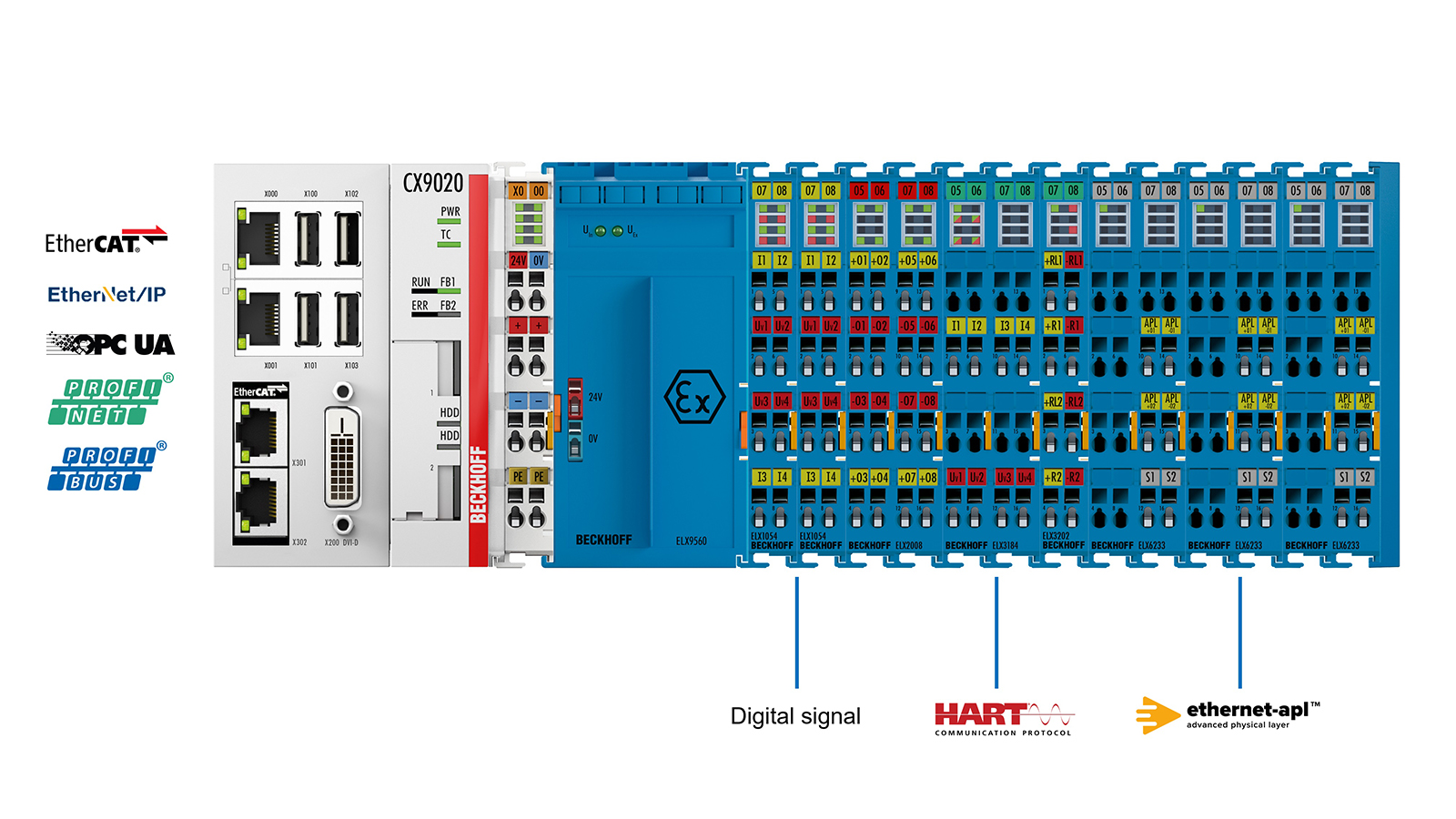 Im modularen EtherCAT-Klemmensystem von Beckhoff lässt sich Ethernet-APL nahtlos mit anderen Kommunikationsstandards kombinieren.