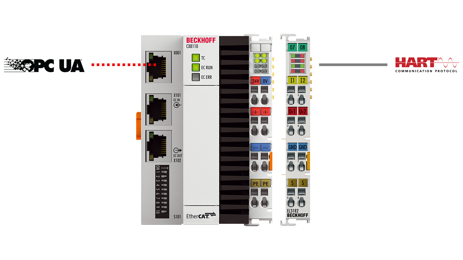 Compact and scalable: The NOA edge device