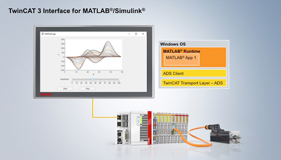 Aufbau einer bidirektionalen Kommunikation zwischen MATLAB® und der TwinCAT Runtime mit TwinCAT 3 Interface for MATLAB® and Simulink® (Video in Englisch)