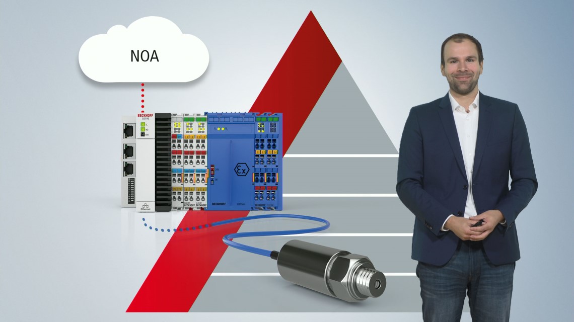 Short introduction: NAMUR Open Architecture (NOA)